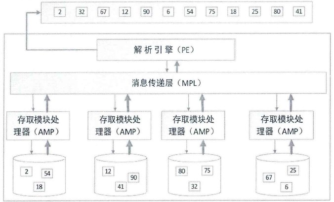 构件间协作