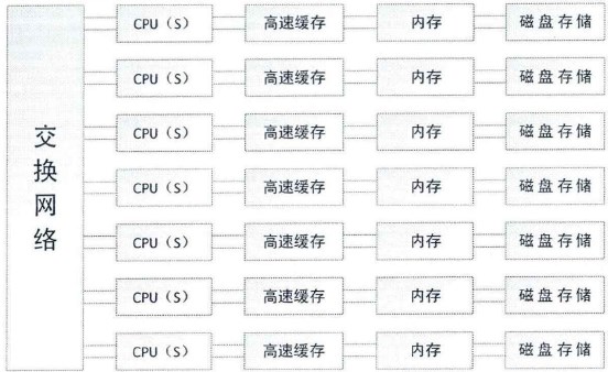 硬件架构